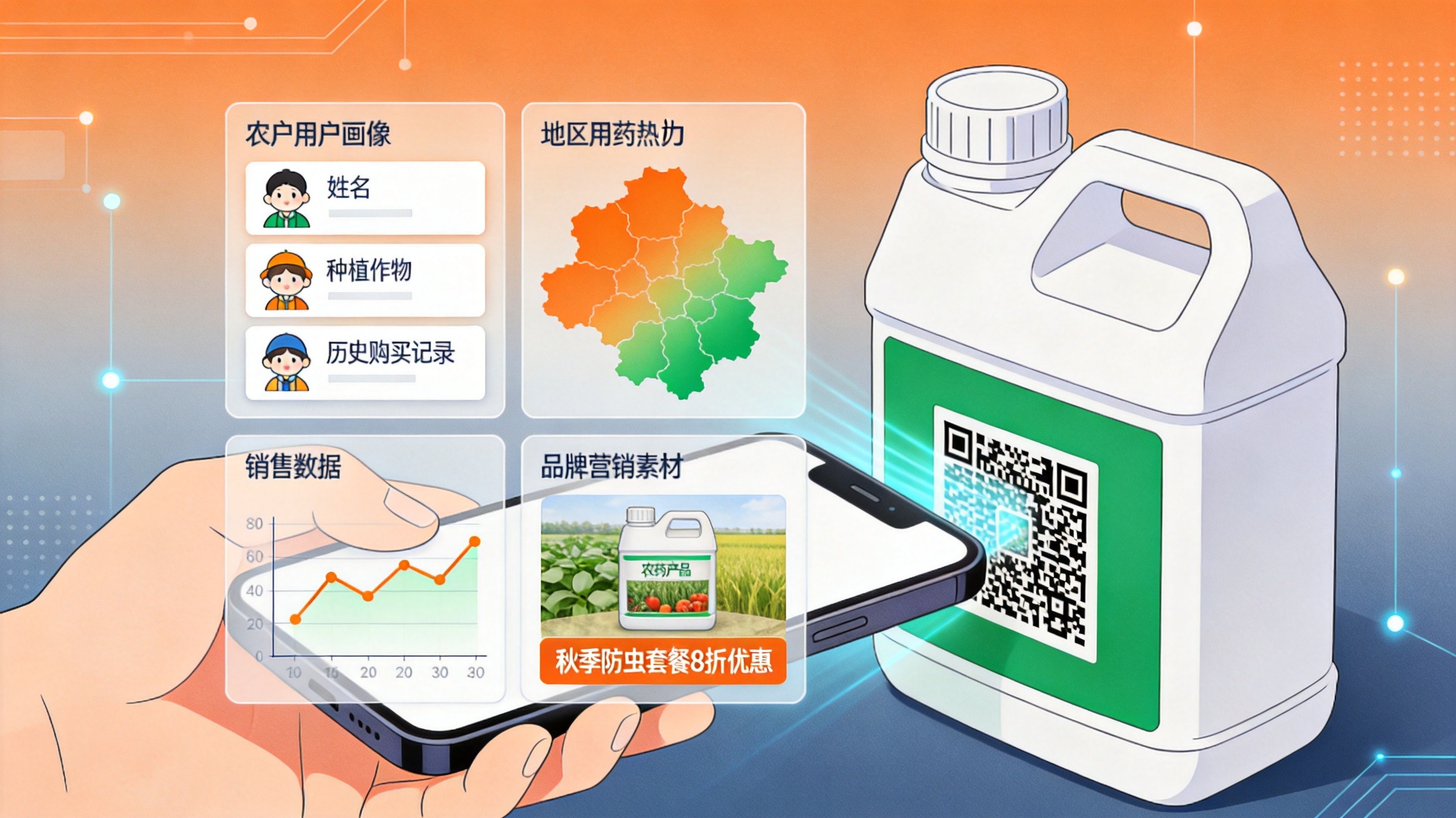 农药扫码数据驱动精准营销